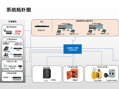 城市地下管廊接入方案