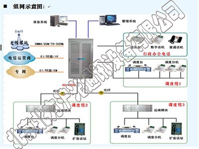 分组调度方案